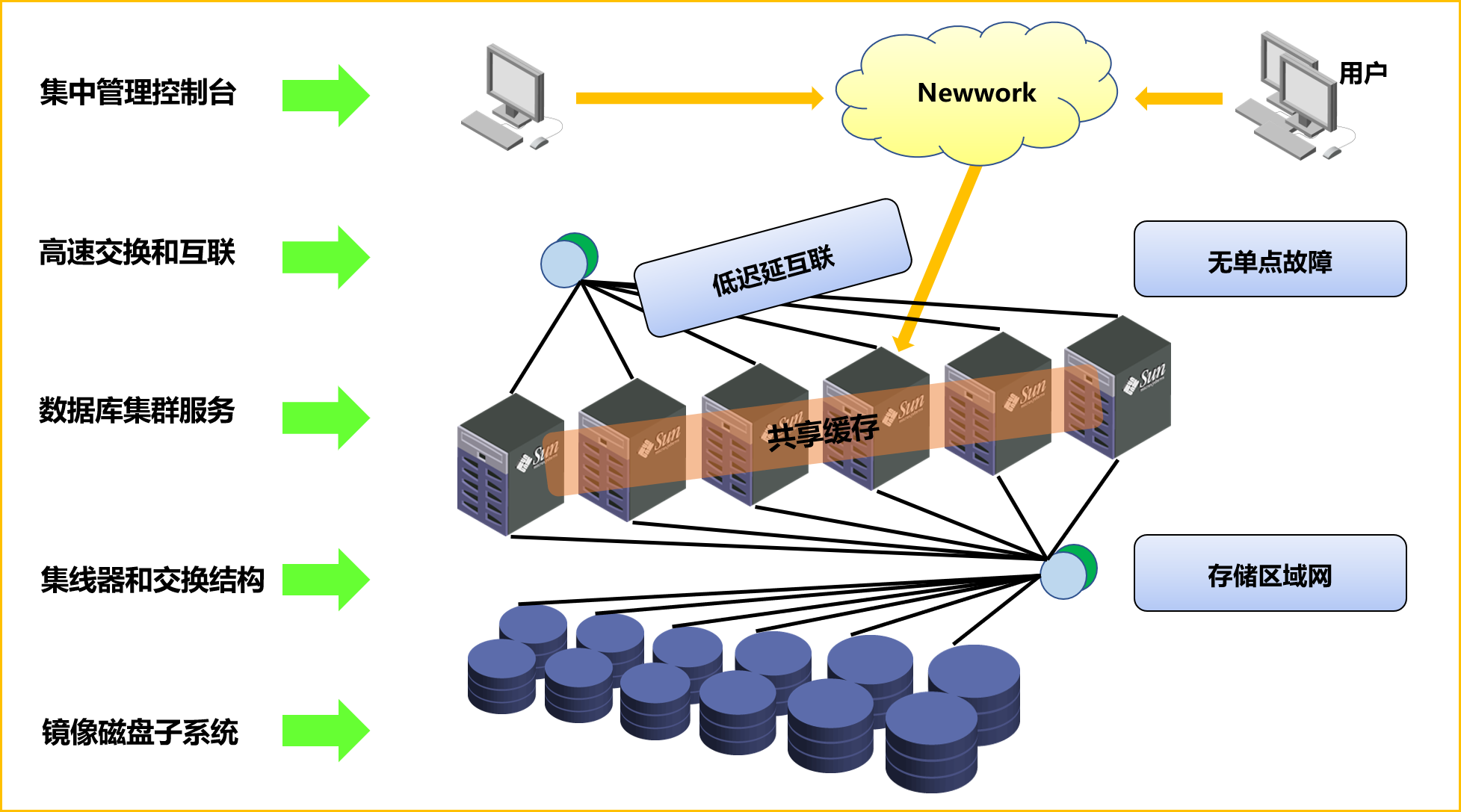 下载oracle11g_oracle 11g rac 下载_下载oracle数据库