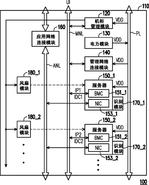 服务器机柜如何发挥作用并遵循哪些原理？