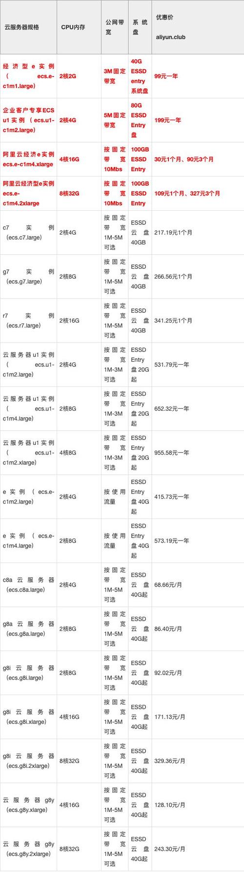 如何把握时机以获得服务器租用的最佳折扣？