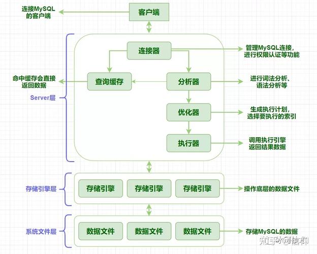 如何在MySQL数据库中实现数据检索，探索函数访问方法？