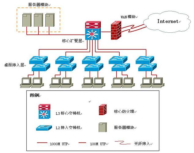 网络服务器在网络控制中扮演什么角色？