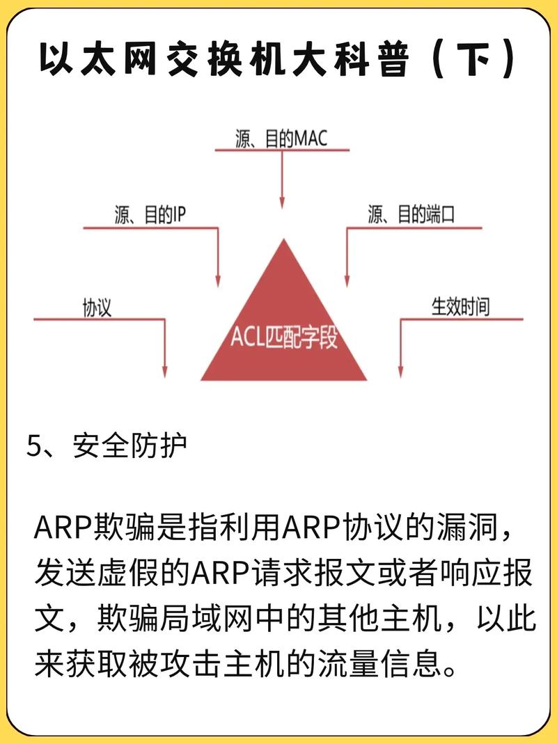ARP攻击与欺骗有何不同？