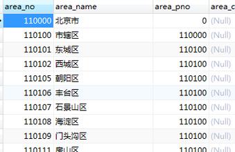 如何使用MySQL查询全国各省市区县的详细信息？