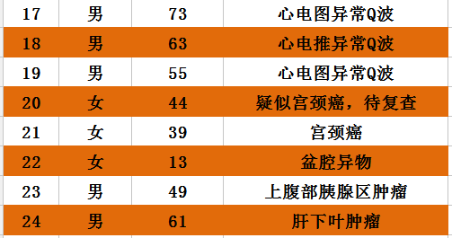 继发性肺结核严重吗_肺结核继发型_肺结核继发性严重吗