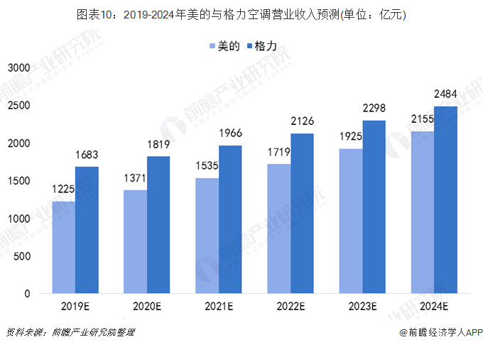 空调品牌省电排行_哪个品牌空调最省电_空调品牌省电排行榜