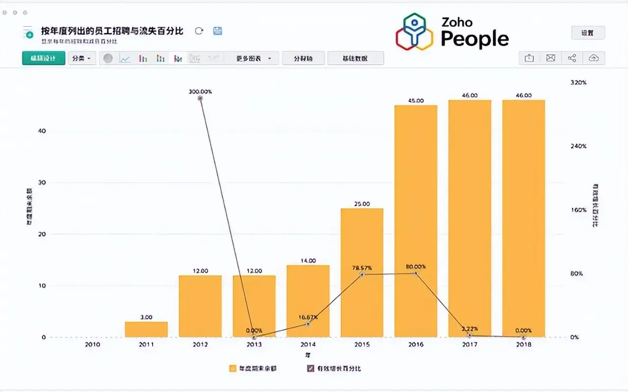 考勤管理系统er图_考勤管理系统怎样删除打卡记录_v2024考勤管理系统