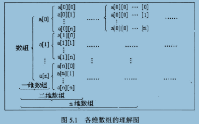 二维数组初始化合法_二维数组初始化规则_2维数组初始化
