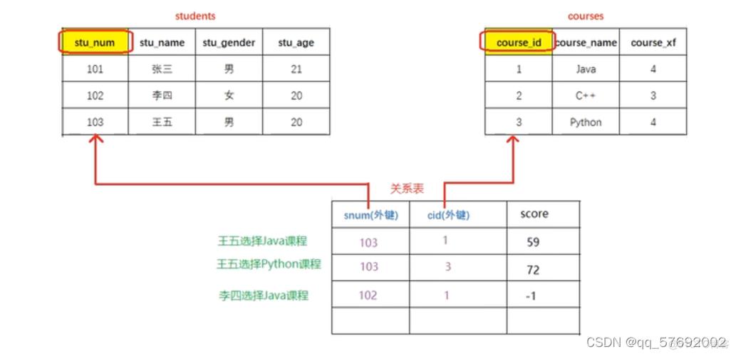 如何配置MySQL进行跨数据库表的关联查询？