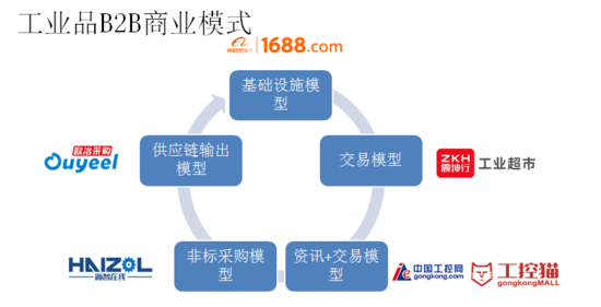b2c商城用户作用是什么_c2c多用户商城系统_商城用户的作用是什么