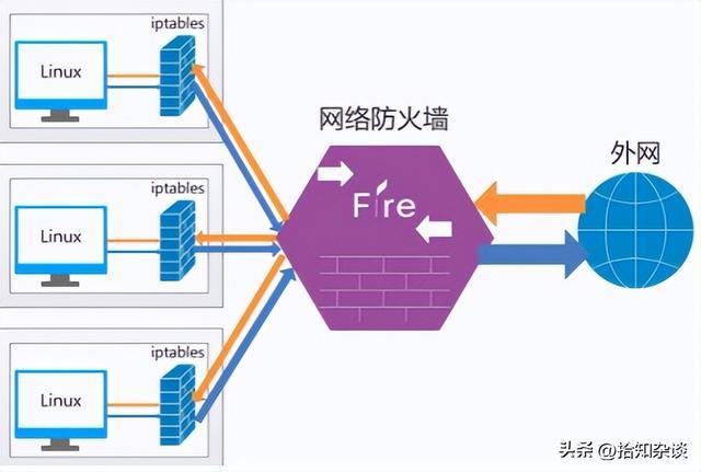 转发端口是什么_转发端口设置_iptables端口转发