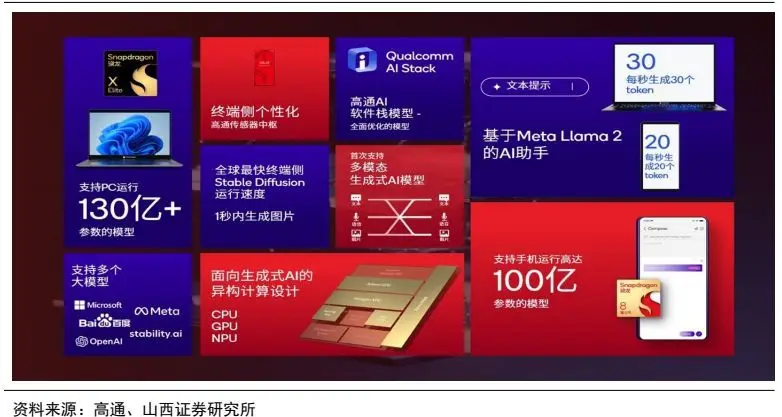 功耗器低位处理x86什么意思_功耗器低位处理x86是什么_最低功耗 x86 64位处理器