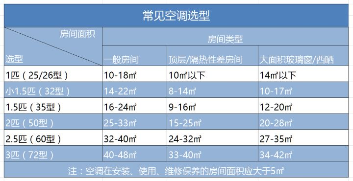 哪个品牌空调最省电_空调品牌省电排行榜_空调品牌省电排行