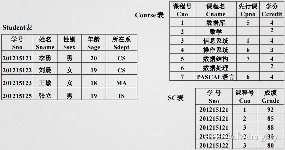 如何在MySQL数据库中优化查询_学生表以提高性能？