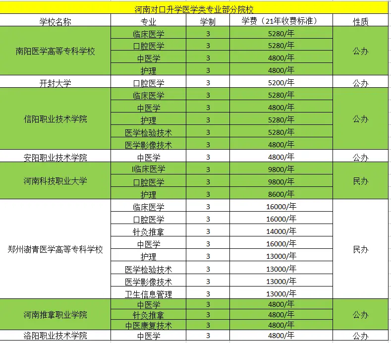 16年口腔执业医师证报名方式_口腔执业医师考试报名方法_2021口腔执业医师报名流程
