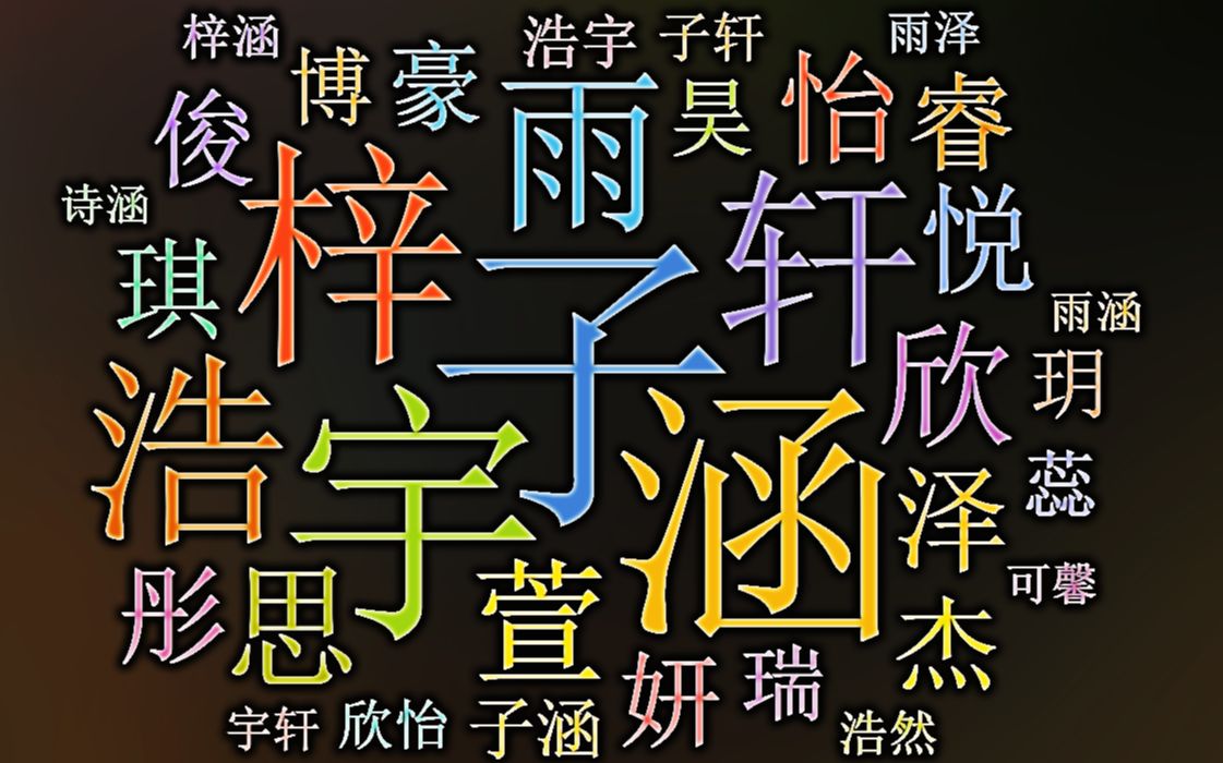 全国重名率怎么查_全国重名查询小程序_全国重名率查询