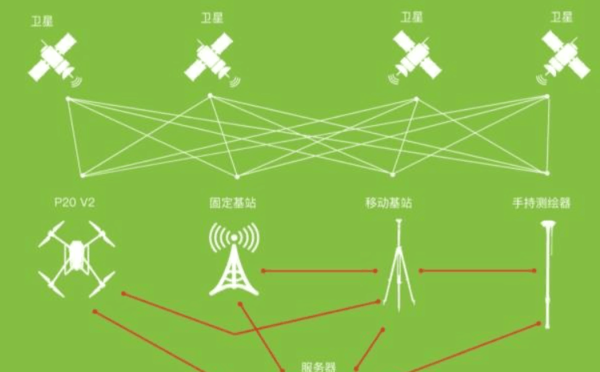 gps rtk测量技术规范_《gps测量规范》_gps测量技术依据