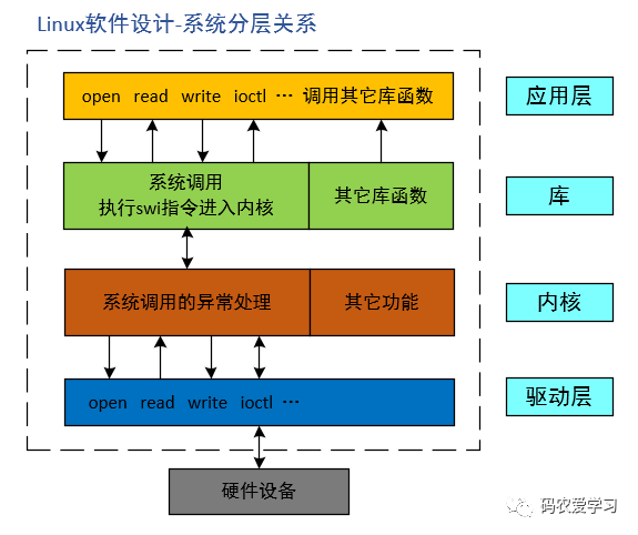 linux实验六软件包管理_linux软件包管理_linux包管理工具