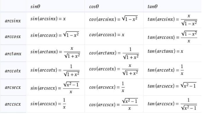 表格中的倒三角形符号代表什么含义？