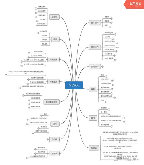 如何利用MySQL构建多维数据库并实现多维视图与多维分支？