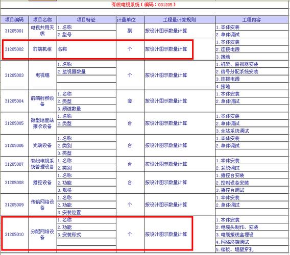 如何确定42u服务器机柜的清单定额？
