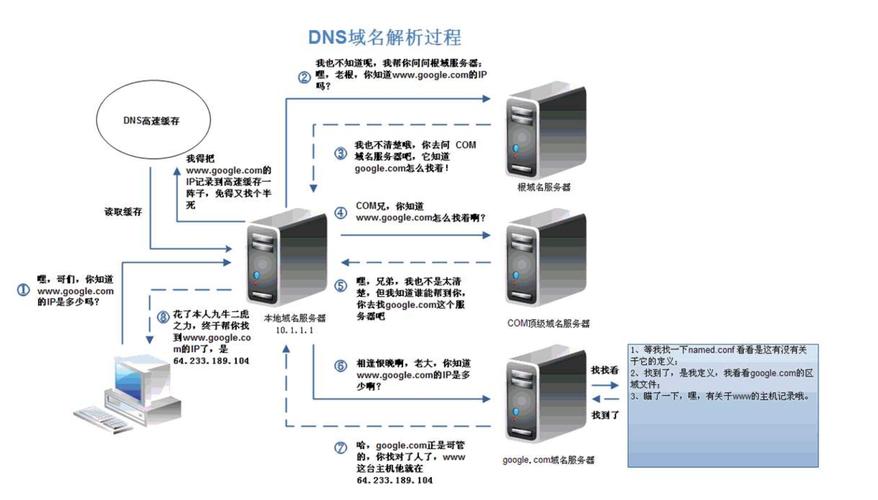 域名服务器的作用是什么？