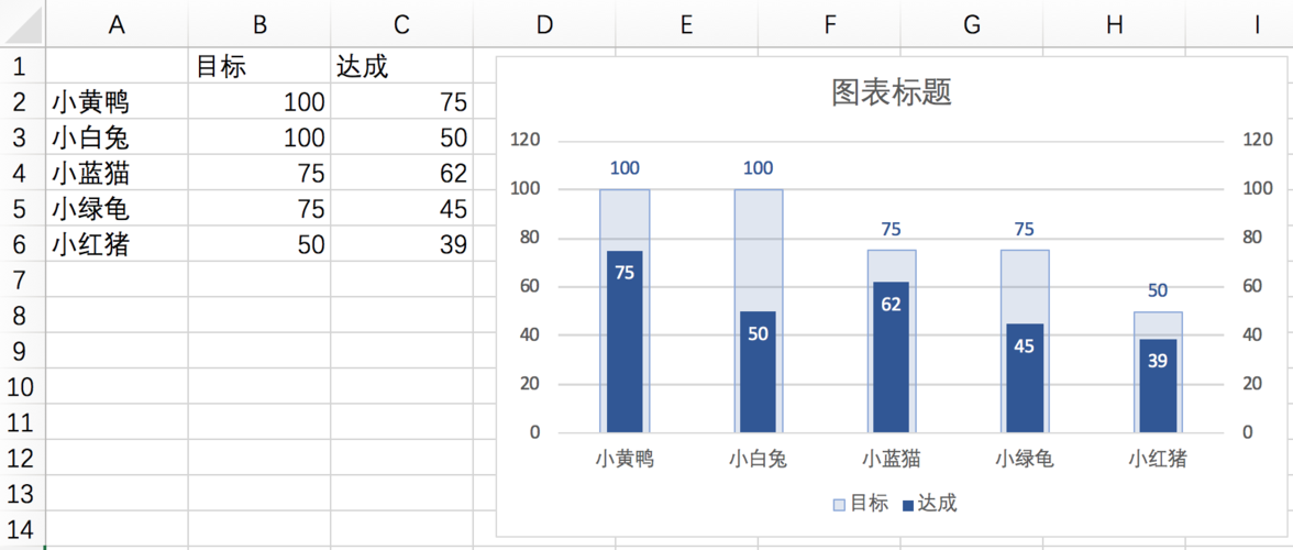 为何Excel柱状图默认总是显示为系列1？