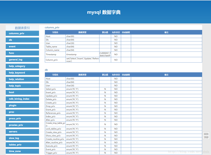 如何利用MySQL数据库字典生成器高效创建数据字典？