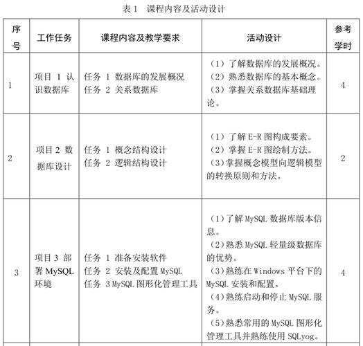 如何有效进行MySQL数据库实用教程的考核与评价？