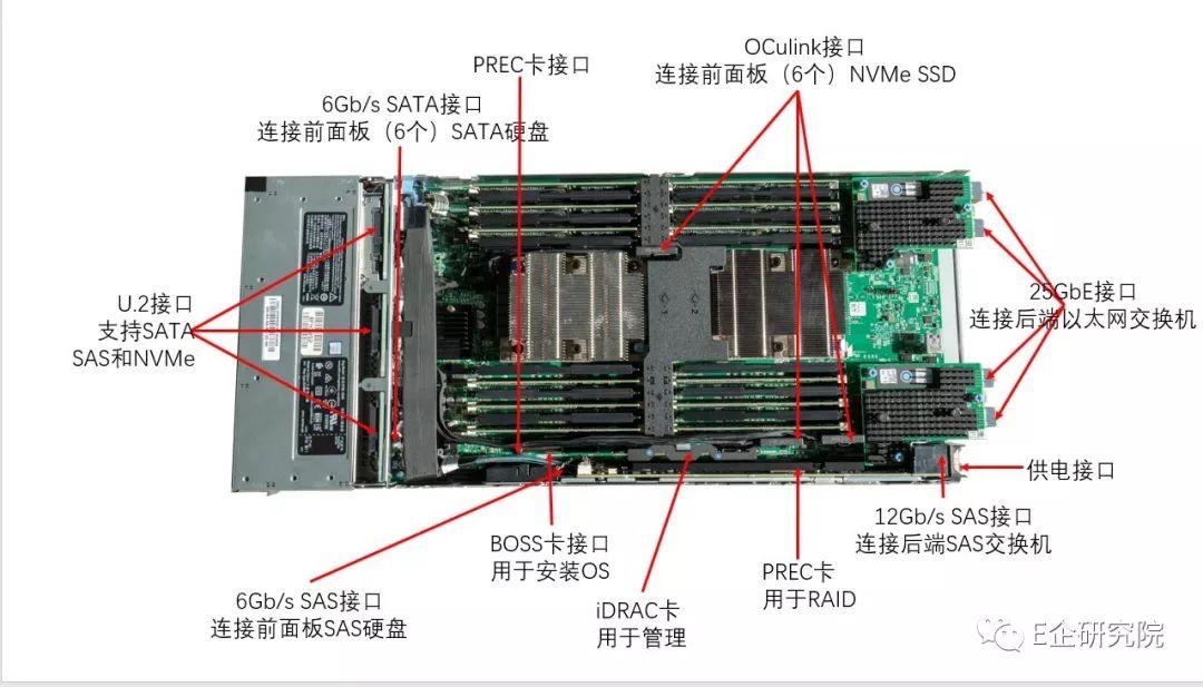服务器架构中的U2指的是什么？