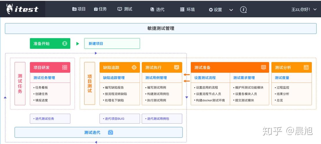 如何有效使用Linux测试用例管理工具进行创建和管理？
