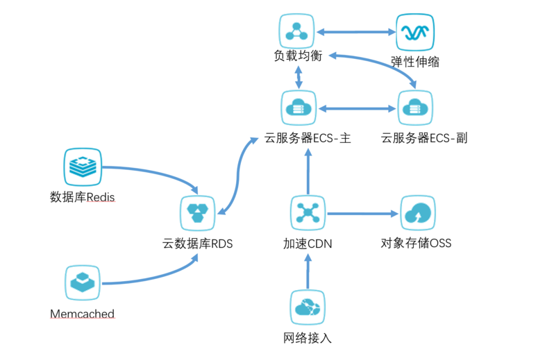 部署私有服务器需要满足哪些关键条件？