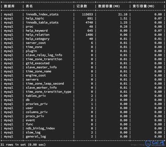 如何查询MySQL数据库中特定表的所有分区信息？
