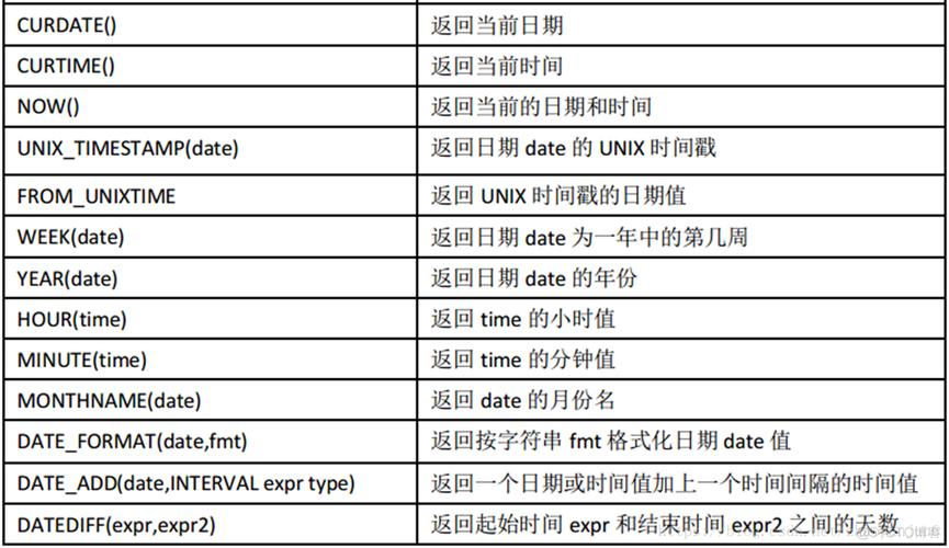 如何在MySQL中使用时间函数来获取数据库中的时间信息？