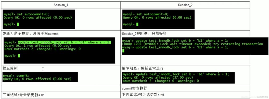 当MySQL数据库遭遇锁定时，应如何有效地进行解锁？
