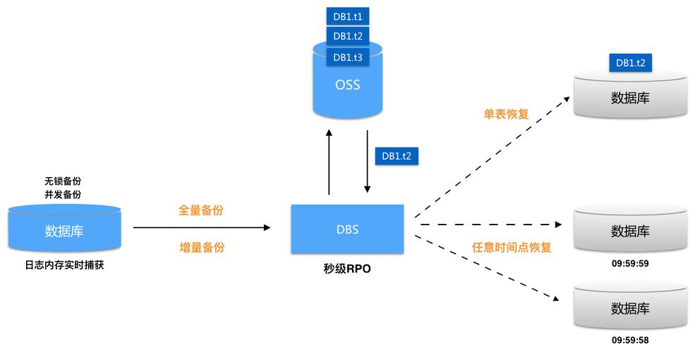 如何从MySQL数据库中移除已设定的备份路径？