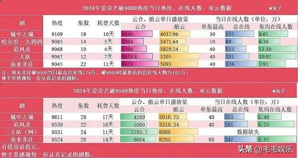 三星更新包下载数据在哪_三星 正在下载更新数据包_三星下载的更新包在哪