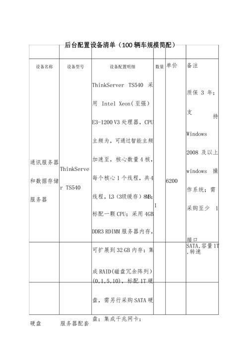 如何配置一台适合家庭使用的个人服务器？