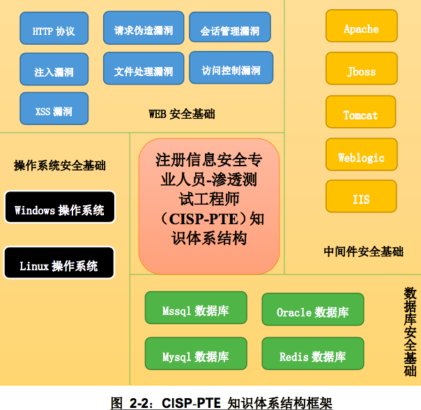 默认修改时间是什么意思_修改weblogic默认ip_默认修改浏览器