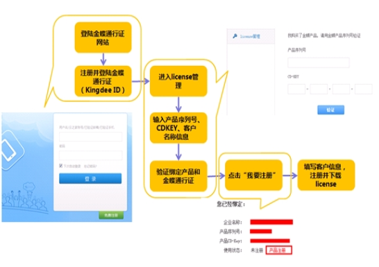 金蝶注册机怎么使用啊_金蝶专业版15.1注册机_金蝶标准版11.0注册机