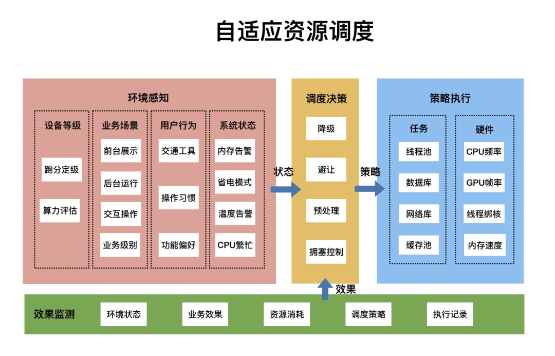 自动化办公源代码_php oa办公系统源代码_开源办公系统
