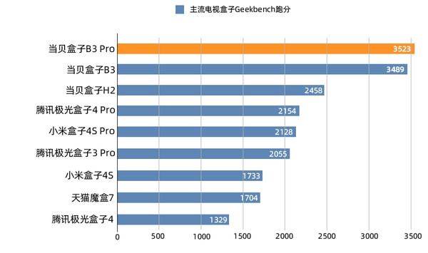 核处理概念股_核处理器是什么_多核处理器好不好