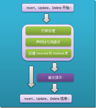 破解版游戏盒子大全_d recovery sql破解版_破解版recover