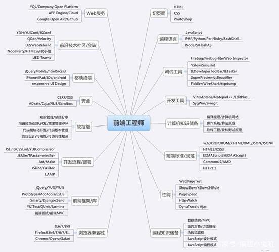 服务器端开发学习路径，应该关注哪些关键技能和知识领域？