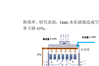 冷却水循环流程图_循环水冷却系统线路图_冷却系循环路线有哪些