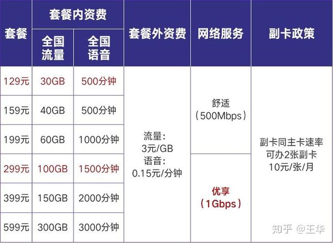 如何评估联通CDN平台的价格优势和功能特点？