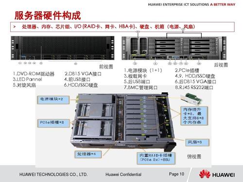 服务器架构中的U2指的是什么？