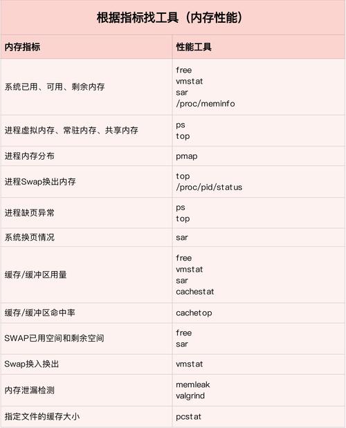 如何有效进行Linux系统的IO性能测试以优化Cache和输入输出操作？