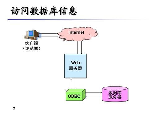 如何确定数据库ODBC服务器的正确名称？