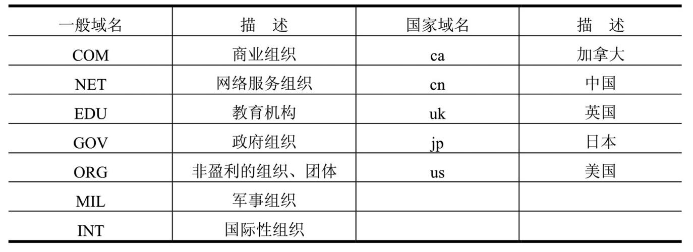 如何正确填写服务器域名？