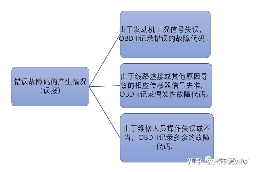 琦星电控错误代码_琦星电控故障代码大全_琦星电控故障代码表e015